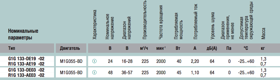 Технические характеристики R1G133-AE03-02