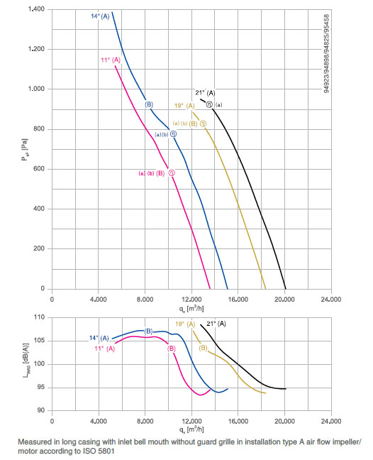 График производительности DN56V-2DF.E7