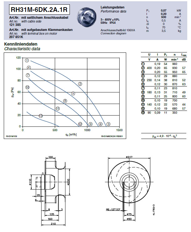 Технические характеристики RH31M-6DK.2A.1R