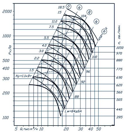 Аэродинамические характеристики ВР 80-75 №12,5